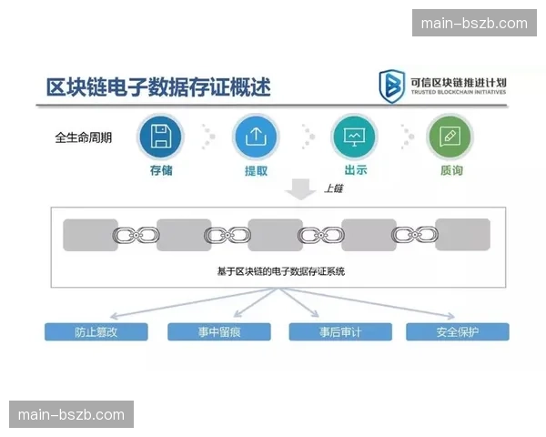 区块链存证技术在赛事版权管理领域的应用正逐步深化。