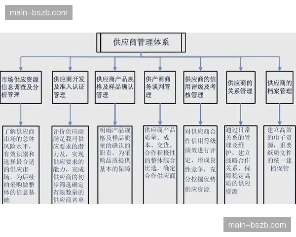 供应商管理体系步入精细化阶段，强化全链条品控与协同。